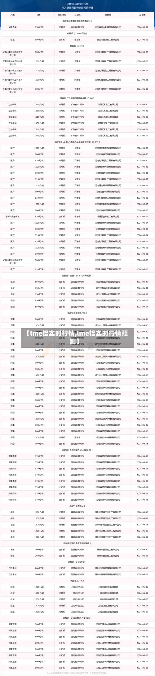 【lme铝实时行情,lme铝实时行情预测】-第2张图片