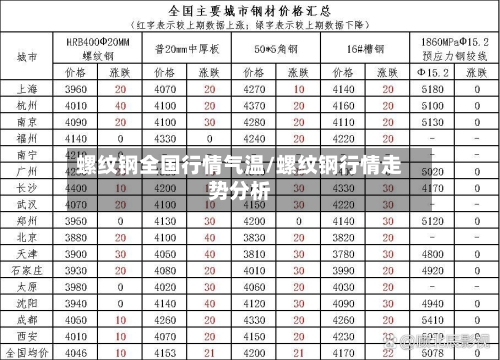螺纹钢全国行情气温/螺纹钢行情走势分析-第2张图片