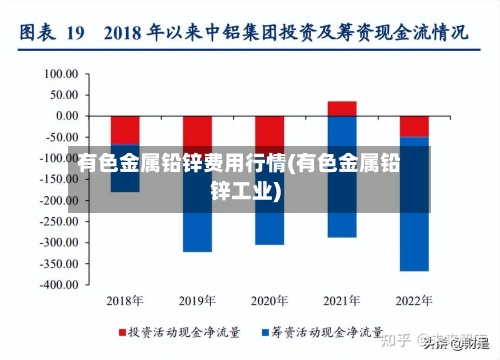 有色金属铅锌费用行情(有色金属铅锌工业)-第3张图片
