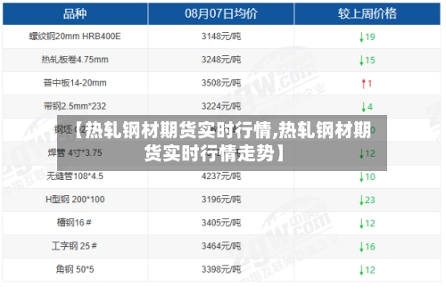【热轧钢材期货实时行情,热轧钢材期货实时行情走势】