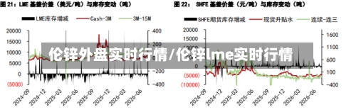 伦锌外盘实时行情/伦锌lme实时行情