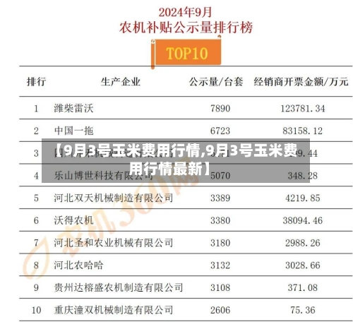 【9月3号玉米费用行情,9月3号玉米费用行情最新】-第2张图片