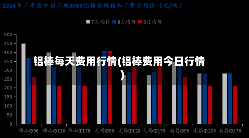 铝棒每天费用行情(铝棒费用今日行情)-第3张图片