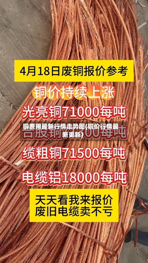 铜费用最新行情走势图(铜价行情最新更新)