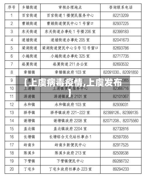 【上虞病毒疫情,上虞发布】-第2张图片