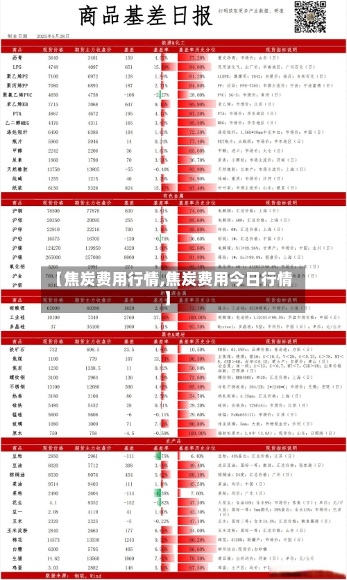 【焦炭费用行情,焦炭费用今日行情】-第2张图片