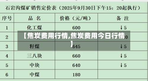 【焦炭费用行情,焦炭费用今日行情】