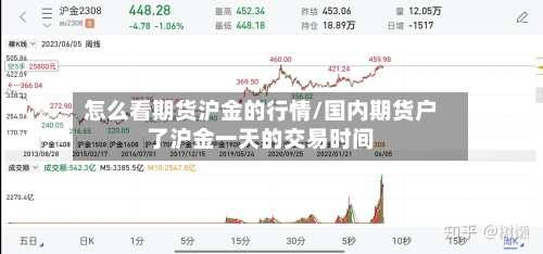 怎么看期货沪金的行情/国内期货户了沪金一天的交易时间-第3张图片