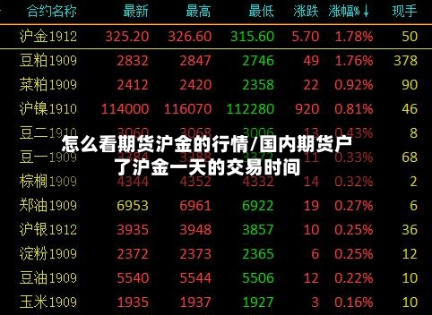 怎么看期货沪金的行情/国内期货户了沪金一天的交易时间