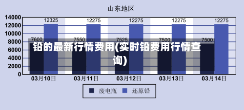 铅的最新行情费用(实时铅费用行情查询)-第3张图片