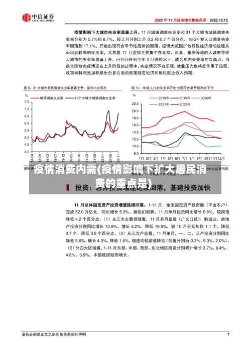 疫情消费内需(疫情影响下扩大居民消费的重点是)-第2张图片