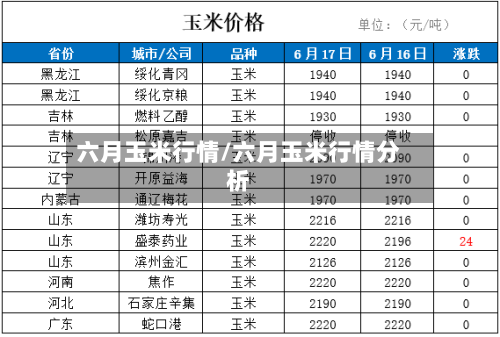 六月玉米行情/六月玉米行情分析