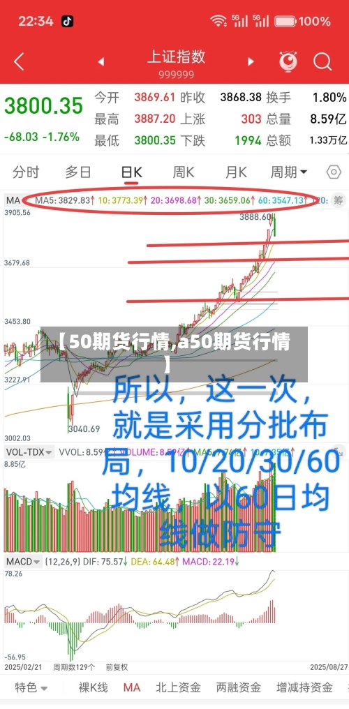 【50期货行情,a50期货行情】