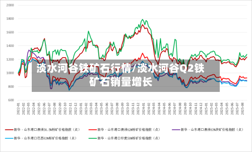 淡水河谷铁矿石行情/淡水河谷Q2铁矿石销量增长-第2张图片