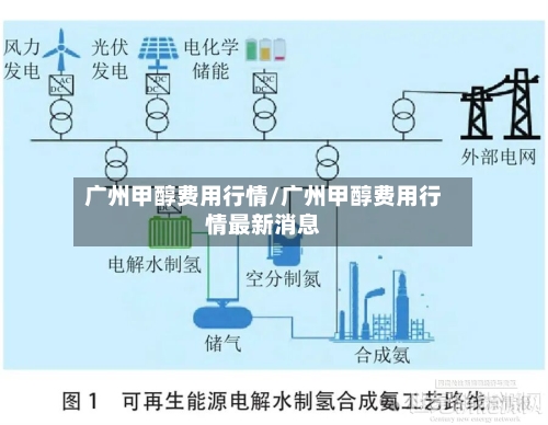 广州甲醇费用行情/广州甲醇费用行情最新消息-第3张图片