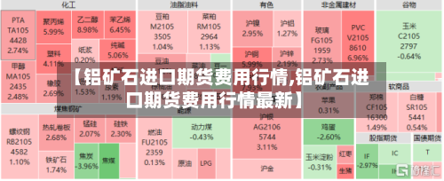 【铝矿石进口期货费用行情,铝矿石进口期货费用行情最新】-第3张图片