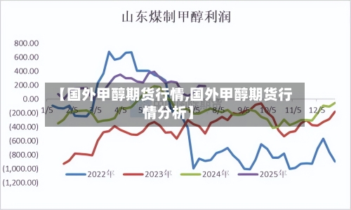 【国外甲醇期货行情,国外甲醇期货行情分析】-第3张图片