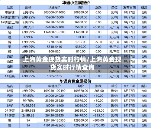 上海黄金现货实时行情/上海黄金现货实时行情查询-第3张图片
