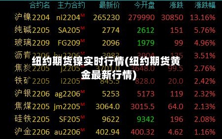 纽约期货镍实时行情(纽约期货黄金最新行情)