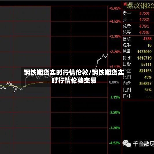 钢铁期货实时行情伦敦/钢铁期货实时行情伦敦交易-第2张图片