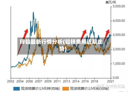 锌铅最新行情分析(铅锌费用近期走势)-第2张图片