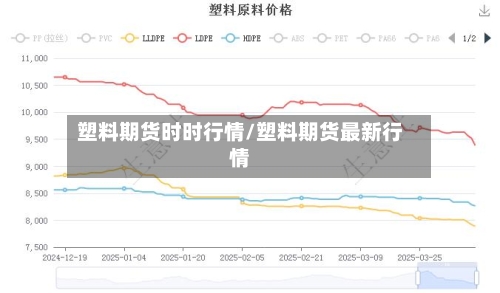 塑料期货时时行情/塑料期货最新行情
