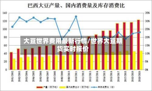 大豆世界费用最新行情/世界大豆期货实时报价-第3张图片