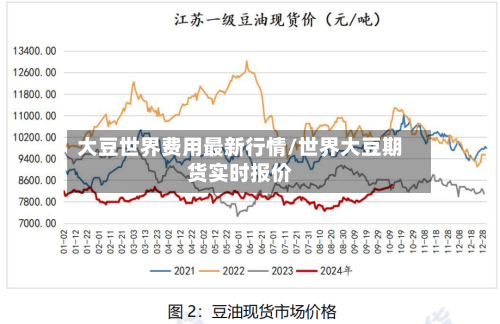 大豆世界费用最新行情/世界大豆期货实时报价-第2张图片