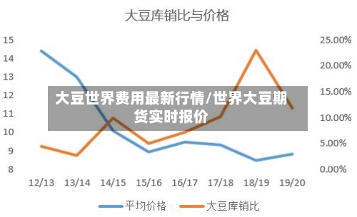 大豆世界费用最新行情/世界大豆期货实时报价