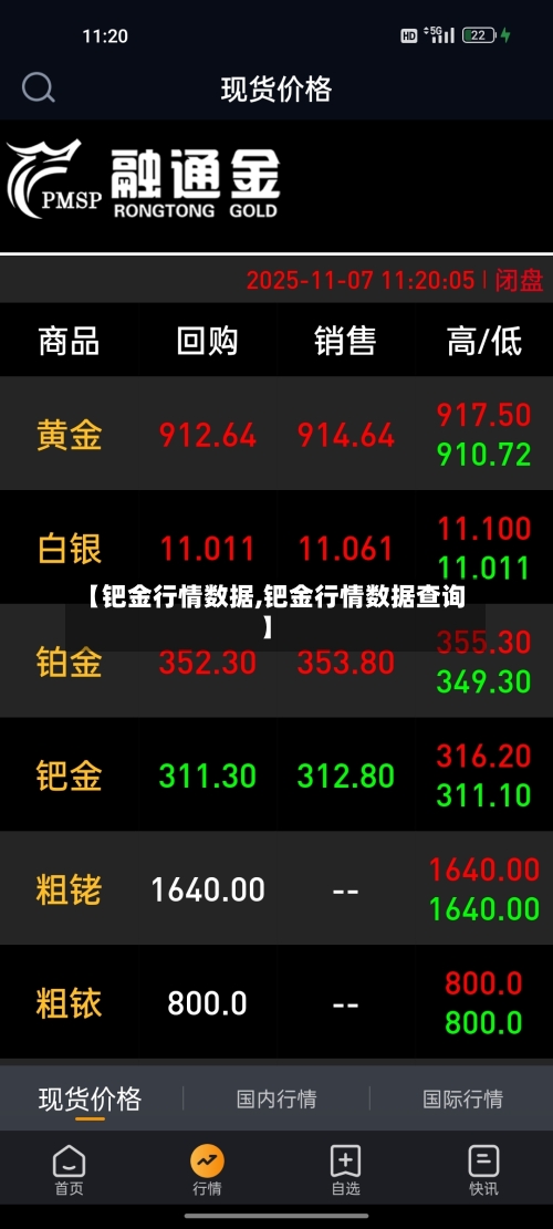 【钯金行情数据,钯金行情数据查询】