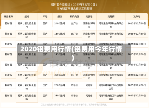 2020铝费用行情(铝费用今年行情)-第2张图片