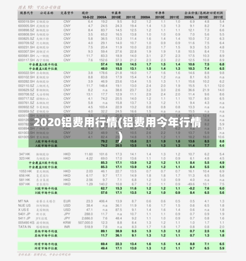 2020铝费用行情(铝费用今年行情)