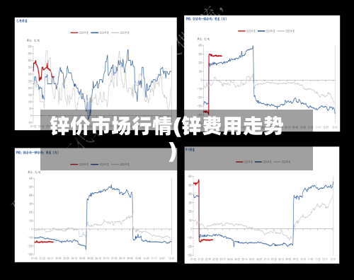 锌价市场行情(锌费用走势)-第2张图片