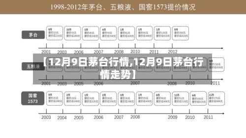 【12月9日茅台行情,12月9日茅台行情走势】