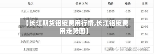【长江期货铝锭费用行情,长江铝锭费用走势图】