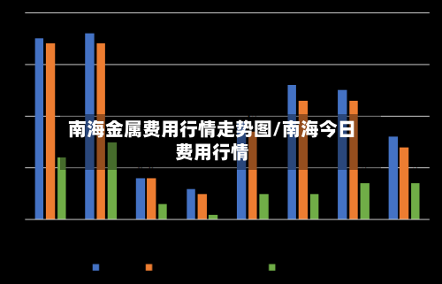 南海金属费用行情走势图/南海今日费用行情-第3张图片