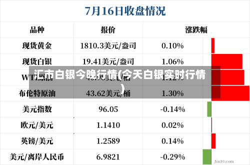 汇市白银今晚行情(今天白银实时行情)-第3张图片