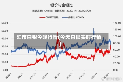汇市白银今晚行情(今天白银实时行情)-第2张图片