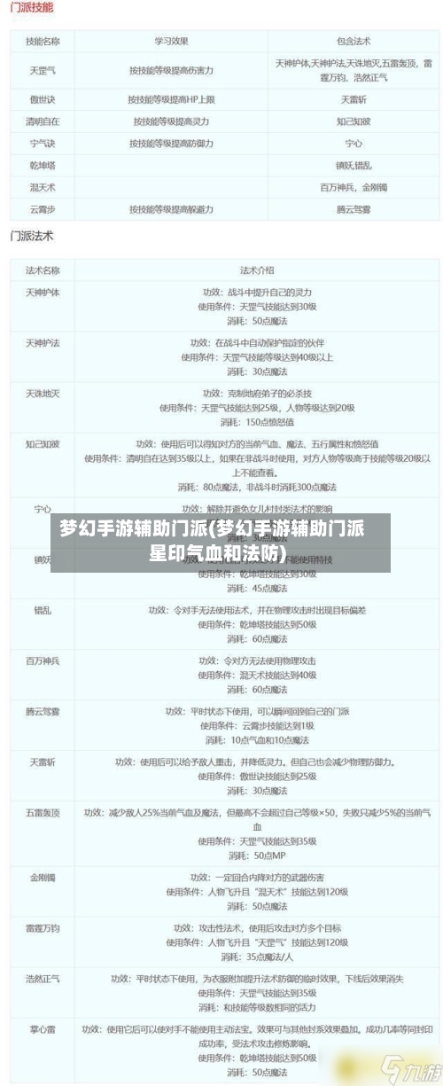 梦幻手游辅助门派(梦幻手游辅助门派星印气血和法防)