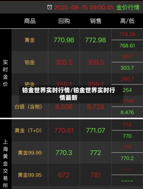 铂金世界实时行情/铂金世界实时行情最新