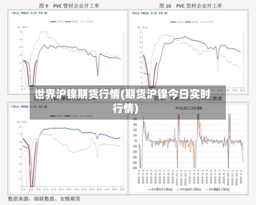 世界沪镍期货行情(期货沪镍今日实时行情)