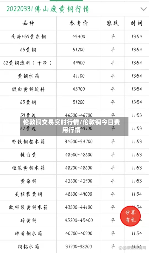 伦敦铜交易实时行情/伦敦铜今日费用行情-第3张图片