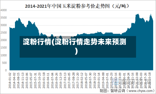 淀粉行情(淀粉行情走势未来预测)-第2张图片