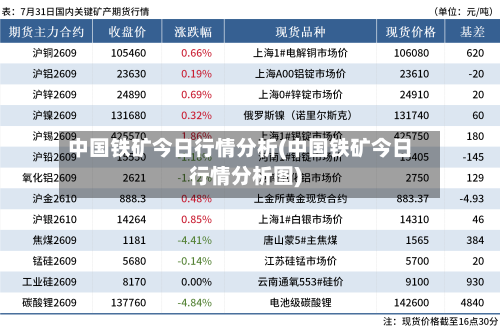 中国铁矿今日行情分析(中国铁矿今日行情分析图)
