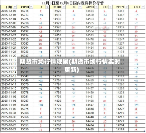 期货市场行情观察(期货市场行情实时更新)-第2张图片
