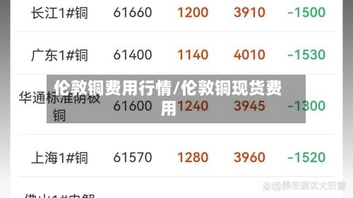 伦敦铜费用行情/伦敦铜现货费用-第2张图片