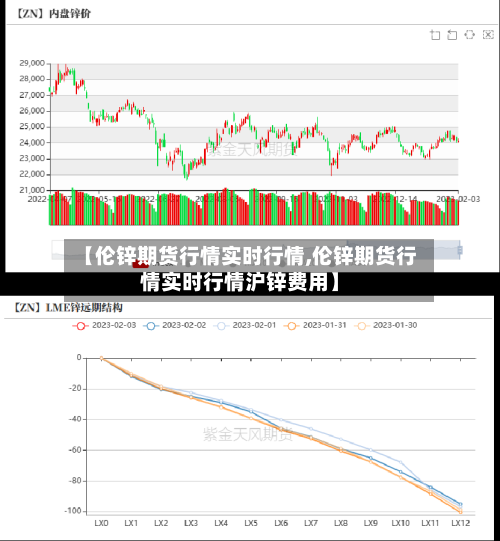 【伦锌期货行情实时行情,伦锌期货行情实时行情沪锌费用】-第2张图片