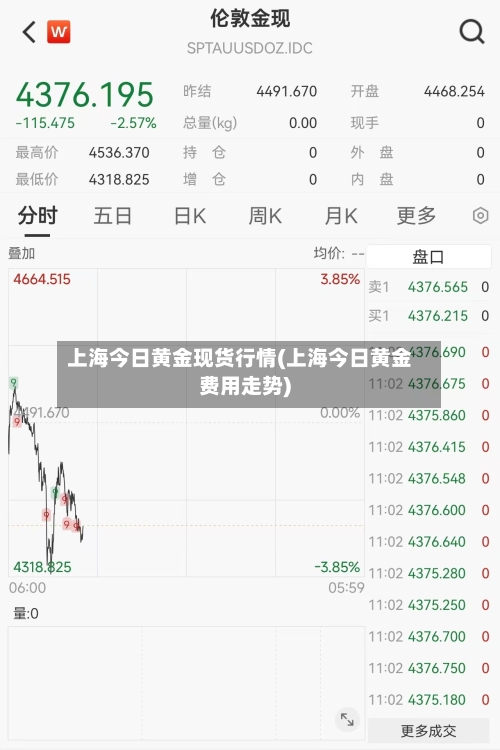 上海今日黄金现货行情(上海今日黄金费用走势)