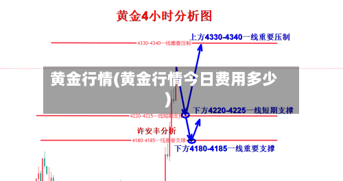 黄金行情(黄金行情今日费用多少)-第3张图片