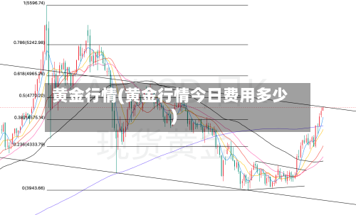 黄金行情(黄金行情今日费用多少)-第2张图片